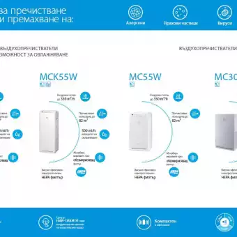 Effective air purifiers-portfolio